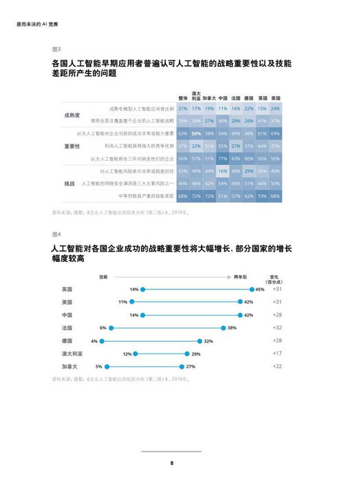 合资企业在华发展现状调查报告