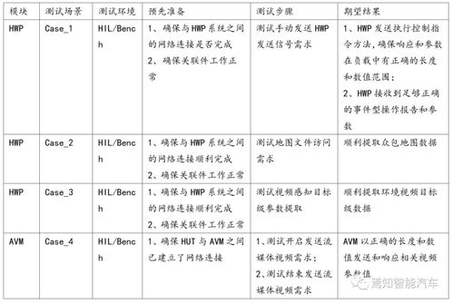 汽车性能指数怎么算