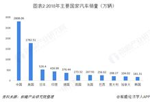 汽车销售发展分析报告