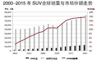 suv以外车型销量占乘用车总销量比重比上月有所下降