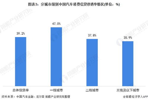 我国汽车消费市场有何特点