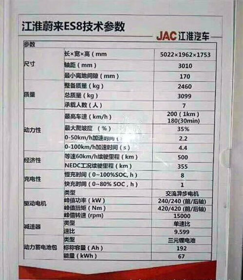 0~100km/h加速排名