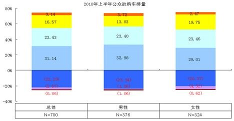 汽车消费人群分析