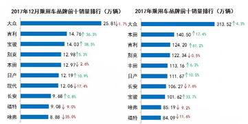 汽车销售大数据分析案例