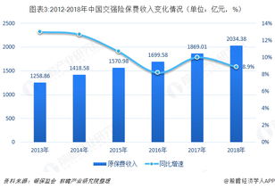 车险市场占比多少