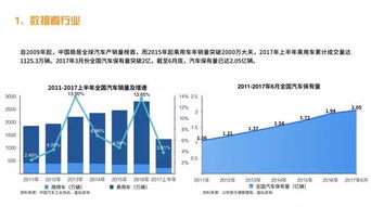 汽车金融业务模式