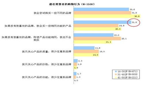 汽车消费者购买行为特征