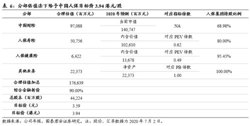 车险赔付比率