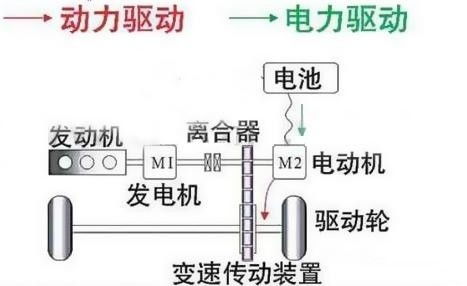 油电混合动力怎么切换省油模式