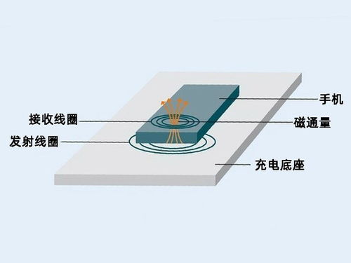 无线充电技术的发展历史简述