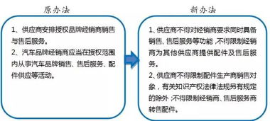 汽车市场营销策略分析报告