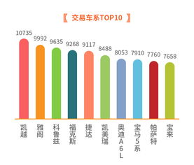 二手车市场价格趋势分析