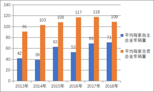 中国合资企业有多少