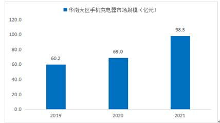 充电技术现状及发展分析