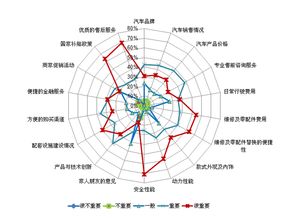 电动汽车的保险贵吗