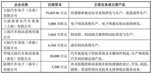 汽车产品价格策略研究报告