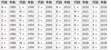 怎么查汽车车型和年份