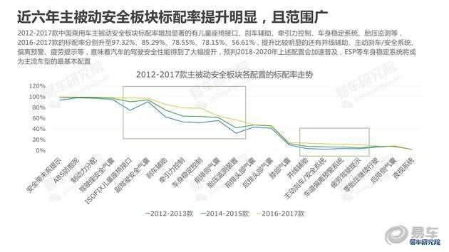 跨界车型新车发布趋势分析报告