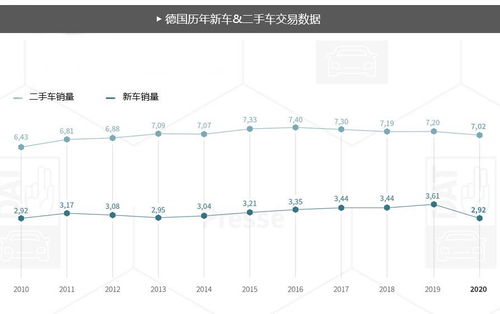 二手车新车交易量对比