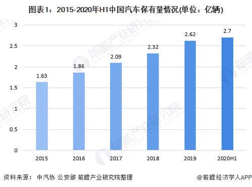 废旧汽车回收行业怎么样啊