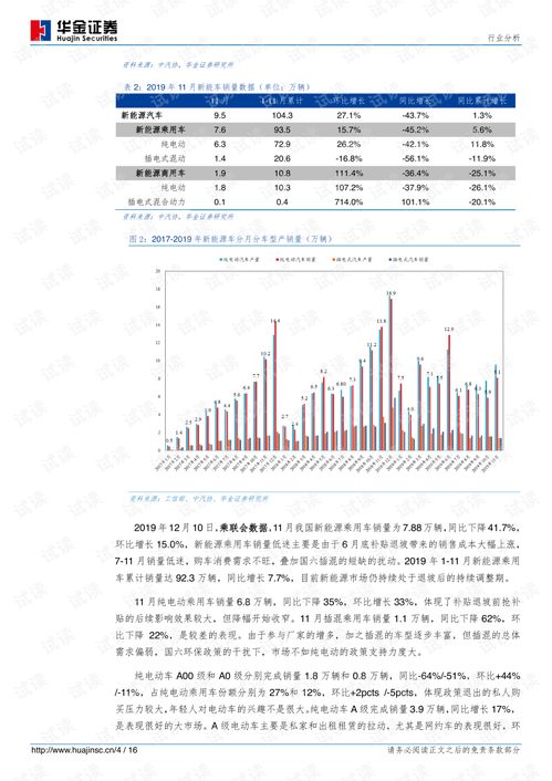 新能源汽车销量环比