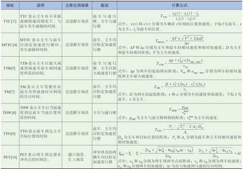 车辆安全风险评估表怎么填