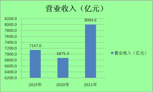 外国品牌在中国市场调查分析