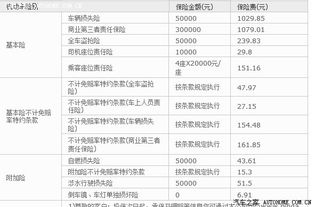 汽车商业保险范围