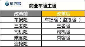 车险附加险有哪十一个