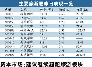 买车支出占比多少合适