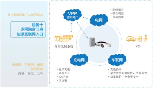 充电基础设施发展趋势白皮书