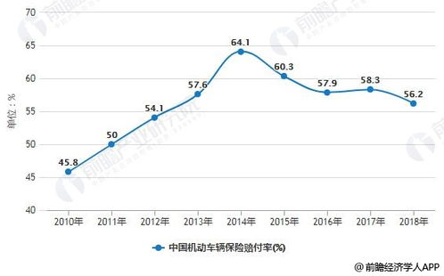 保险公司定损要多久出价格多久赔偿