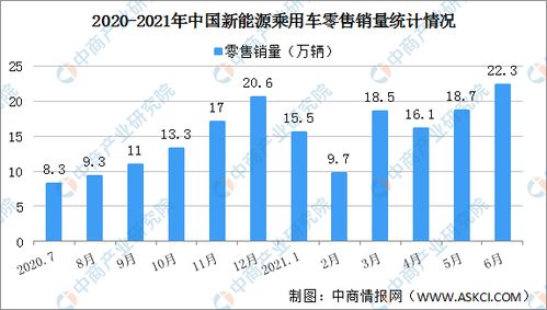 新能源汽车销量增长