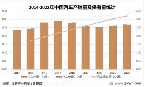 2023年汽车销量