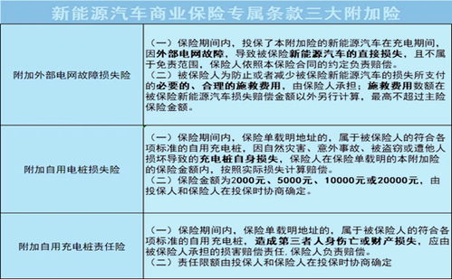 2023新能源保险价格表