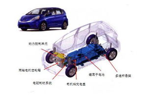 韩国电动车技术的发展历程简述