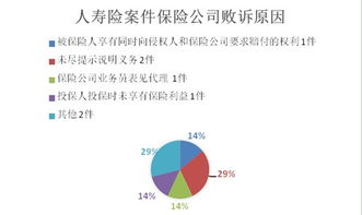 保险公司拒赔打官司胜算是多少?