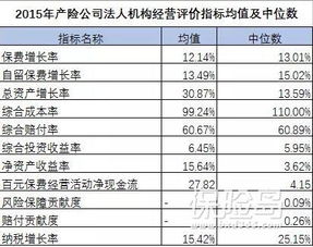 车险服务评价等级