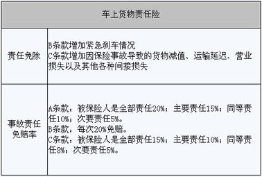 玻璃单独破碎险最大限额