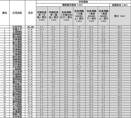 车险理赔赔付率多少合适