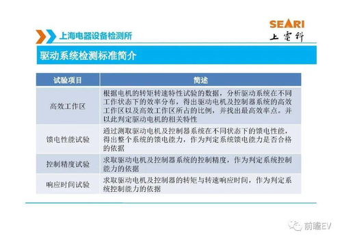 新能源车险产品评测标准表