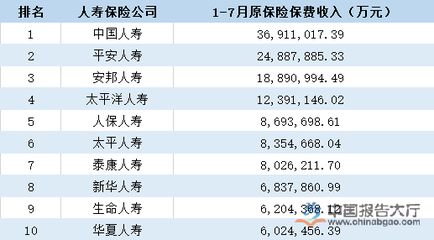 车险理赔满意度排行榜最新