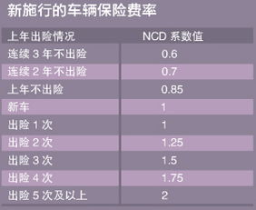 车险种类价格表