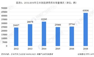 新能源汽车的竞争状况如何