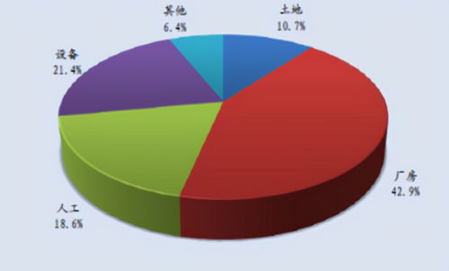 全球汽车市场产值