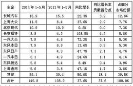 suv市场销售数据对比表