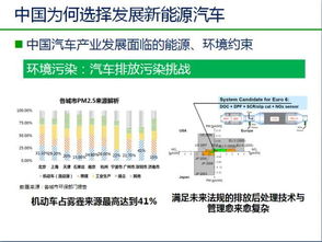 未来汽车能源发展趋势分析