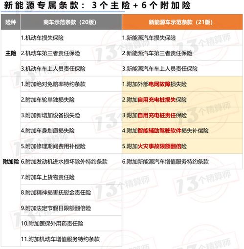 新能源车险专属条款增加哪些附加险