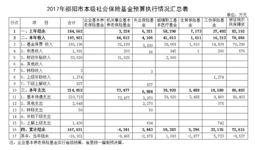 车辆保险预算怎么算