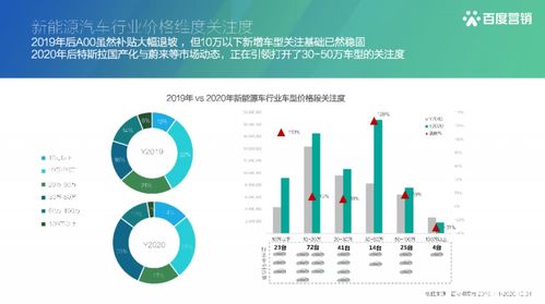 汽车市场营销策略的演变- 从传统到数字：重新定义汽车行业的营销模式